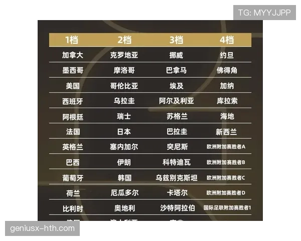 2026世界杯完整小组出线规则 2026世界杯完整小组出线规则