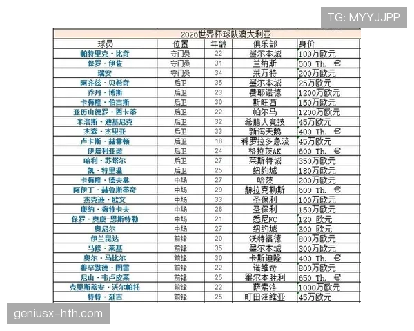 2026世界杯东道主球队世界排名最新对比